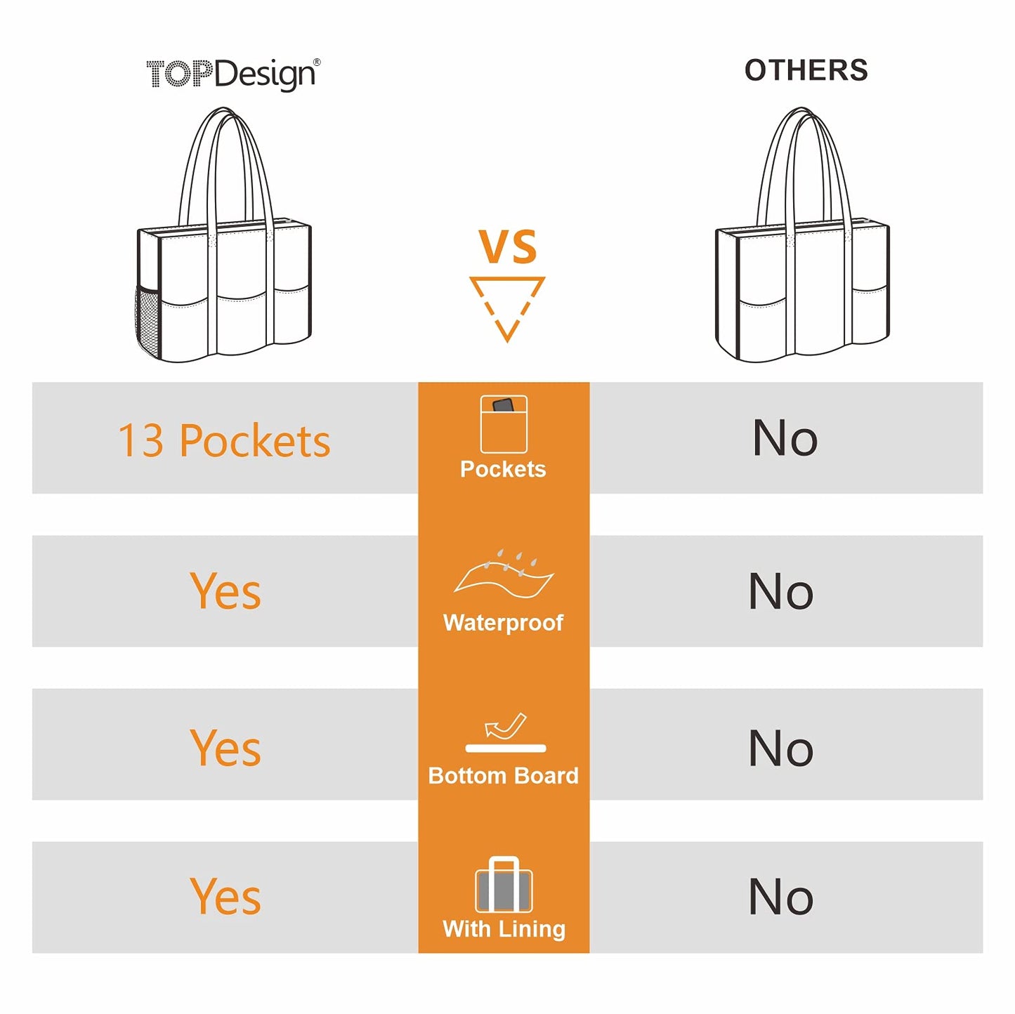 Optima Premium Water-Resistant Tote Bag - Large with 13 Pockets